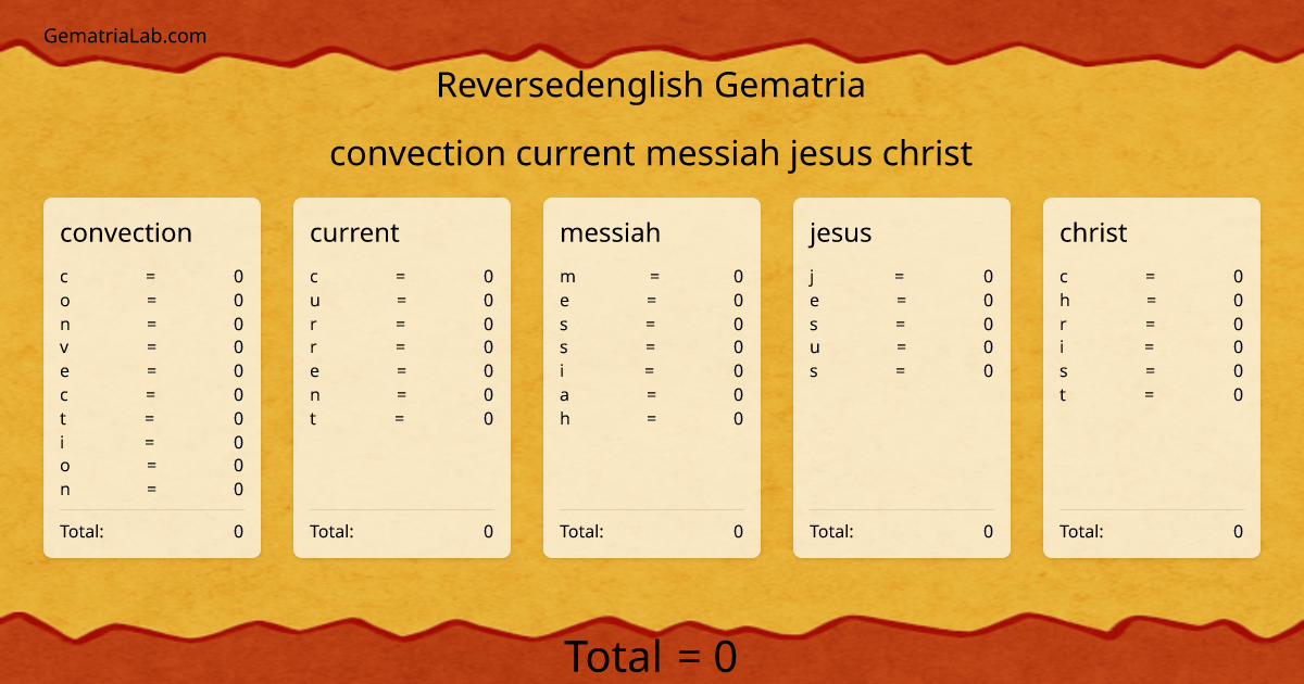 convection current messiah jesus christ in reversedenglish Gematria